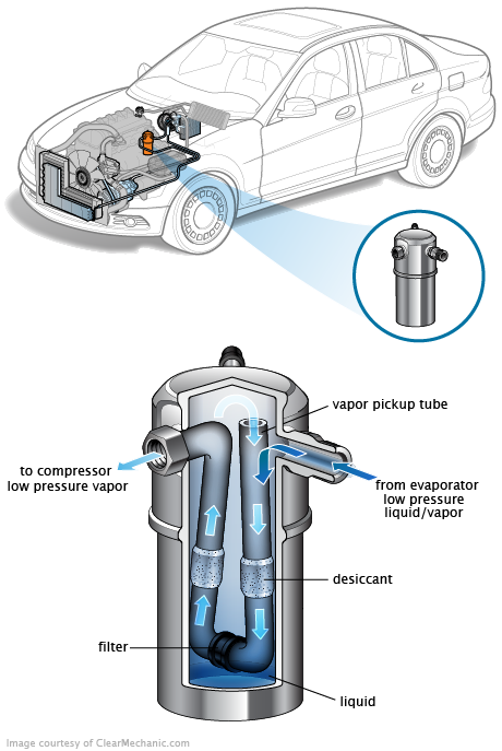 See C3237 repair manual